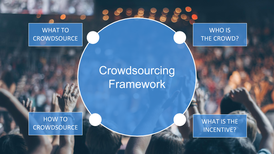 5 Step Framework For Effectively Crowdsourcing Training